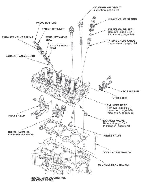 Honda CR-V. Cylinder Head