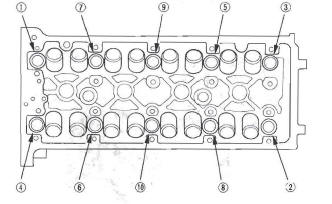 Honda CR-V. Cylinder Head