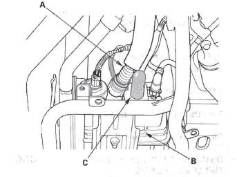 Honda CR-V. EVAP System