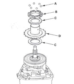 Honda CR-V. Rear Differential