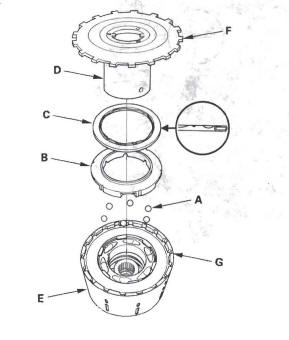 Honda CR-V. Rear Differential