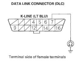 Honda CR-V - DLC Circuit Troubleshooting - PGM-FI System