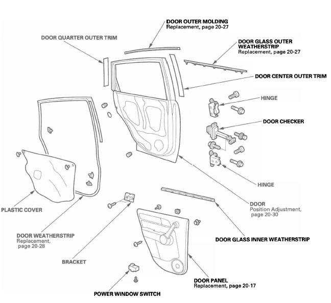 Honda CR-V. Doors