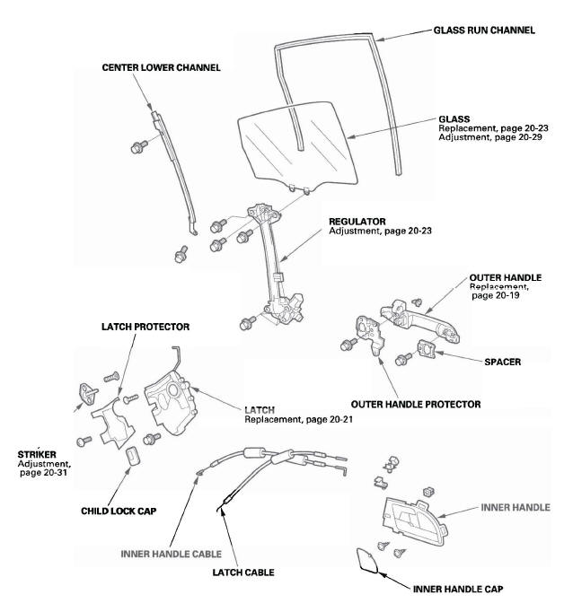 Honda CR-V. Doors