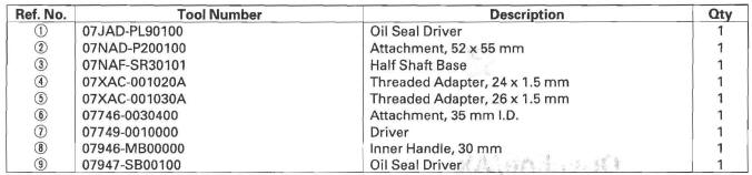 Honda CR-V. Driveline/Axle