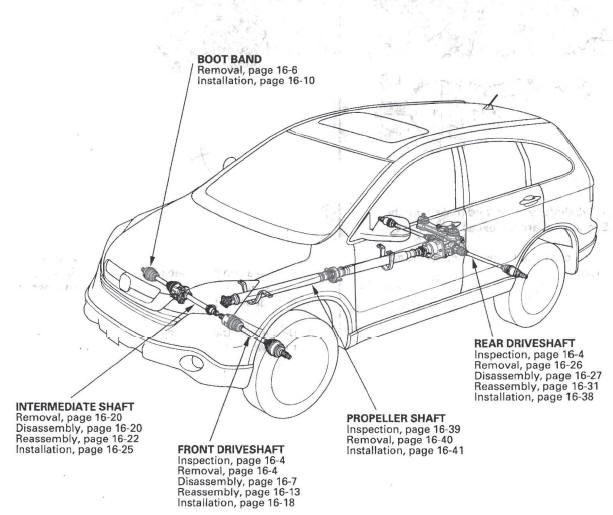 Honda CR-V. Driveline/Axle