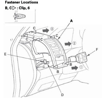 Honda CR-V. Dashboard