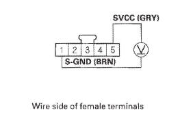 Honda CR-V. VSA (Vehicle Stability Assist) System Components