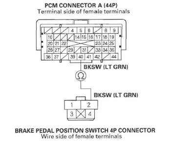 Honda CR-V. VSA (Vehicle Stability Assist) System Components