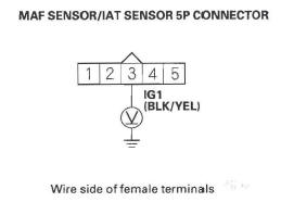 Honda CR-V. DTC Troubleshooting