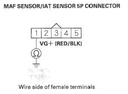 Honda CR-V. DTC Troubleshooting