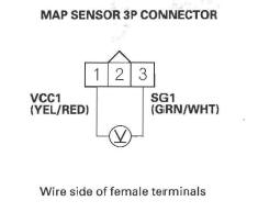 Honda CR-V. DTC Troubleshooting