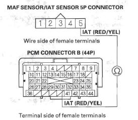 Honda CR-V. DTC Troubleshooting
