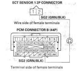 Honda CR-V. DTC Troubleshooting