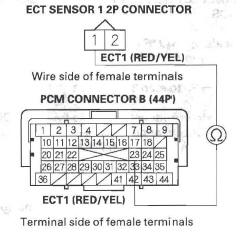 Honda CR-V. DTC Troubleshooting