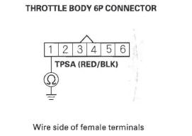 Honda CR-V. DTC Troubleshooting