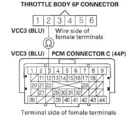 Honda CR-V. DTC Troubleshooting