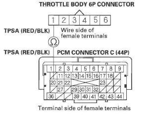 Honda CR-V. DTC Troubleshooting