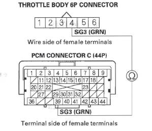 Honda CR-V. DTC Troubleshooting