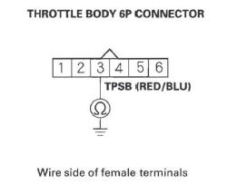 Honda CR-V. DTC Troubleshooting