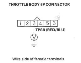 Honda CR-V. DTC Troubleshooting