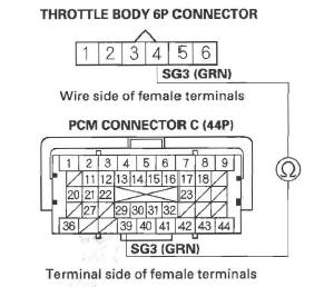 Honda CR-V. DTC Troubleshooting