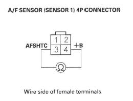 Honda CR-V. DTC Troubleshooting