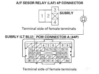 Honda CR-V. DTC Troubleshooting