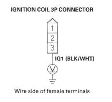 Honda CR-V. DTC Troubleshooting