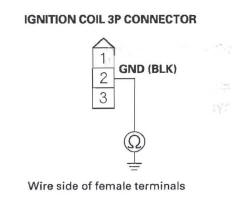 Honda CR-V. DTC Troubleshooting