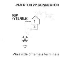 Honda CR-V. DTC Troubleshooting