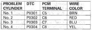 Honda CR-V. DTC Troubleshooting