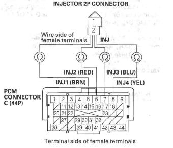 Honda CR-V. DTC Troubleshooting