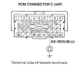 Honda CR-V. DTC Troubleshooting