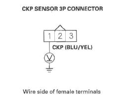 Honda CR-V. DTC Troubleshooting