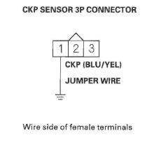 Honda CR-V. DTC Troubleshooting