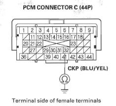 Honda CR-V. DTC Troubleshooting