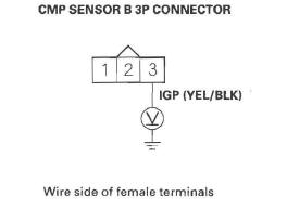 Honda CR-V. DTC Troubleshooting