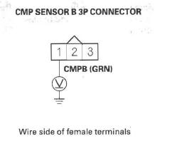 Honda CR-V. DTC Troubleshooting