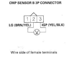 Honda CR-V. DTC Troubleshooting