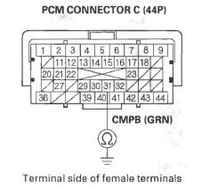 Honda CR-V. DTC Troubleshooting