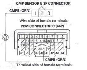 Honda CR-V. DTC Troubleshooting