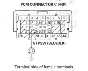 Honda CR-V. DTC Troubleshooting