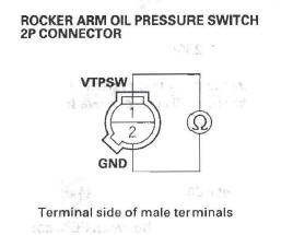 Honda CR-V. DTC Troubleshooting