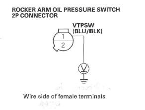 Honda CR-V. DTC Troubleshooting