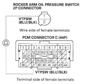 Honda CR-V. DTC Troubleshooting