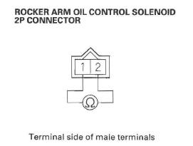 Honda CR-V. DTC Troubleshooting