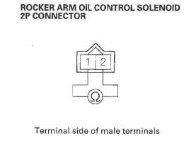 Honda CR-V. DTC Troubleshooting