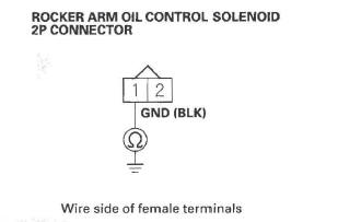 Honda CR-V. DTC Troubleshooting