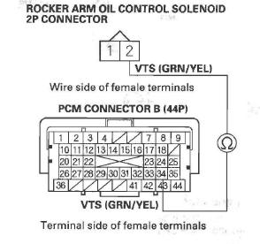 Honda CR-V. DTC Troubleshooting